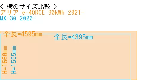 #アリア e-4ORCE 90kWh 2021- + MX-30 2020-